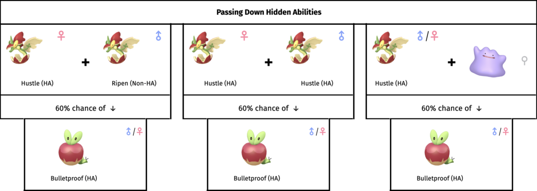 Pokemon Egg Move Calculator