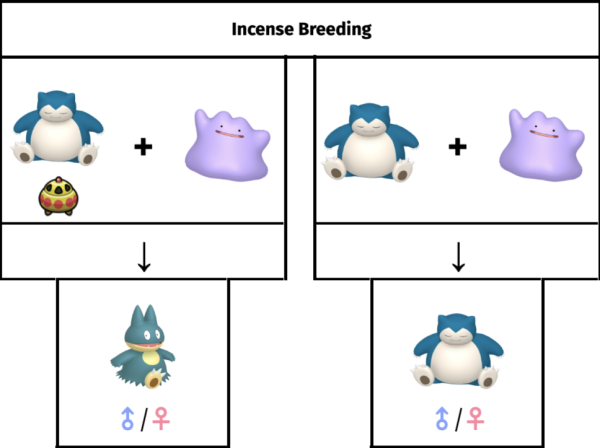 Can people in Pokémon breed with Pokémon? If so is their a Pokémon