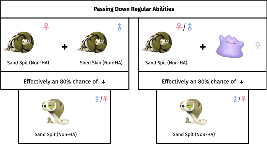 Breeding - Pokemon X and Y Guide - IGN