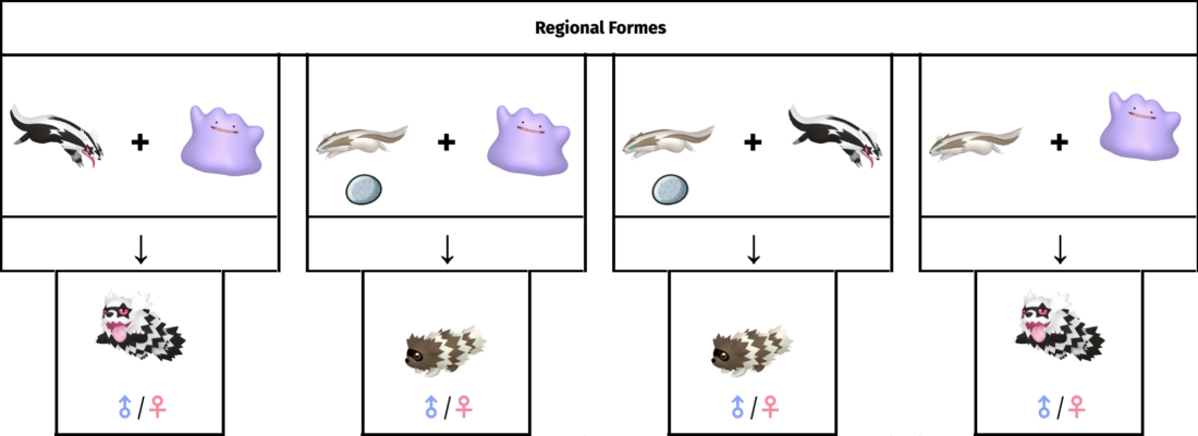 Pokémon Black 2 & Pokémon White 2 - New Breeding Mechanics