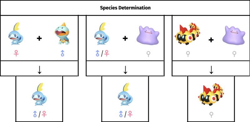 Generation 8 Breeding Guide - Smogon University