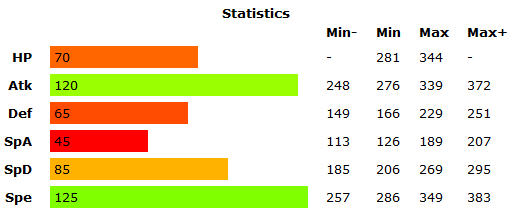 Tutorial : Evs( Effort Value ) - Blog Pokémon Age