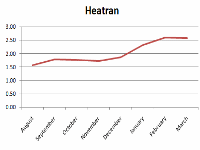 Smogon tier placements in graph form - Part 17: Hoenn link cable