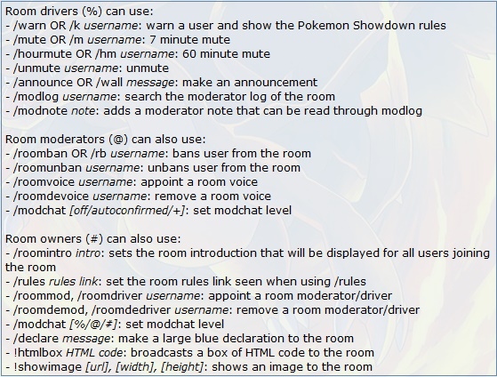 Pokémon Showdown - Smogon University
