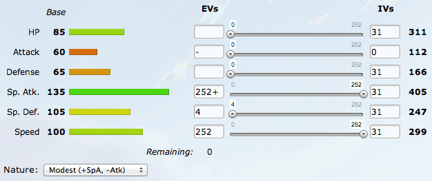 Pokemon 4204 Unown D Pokedex: Evolution, Moves, Location, Stats